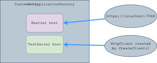 multiple hosts